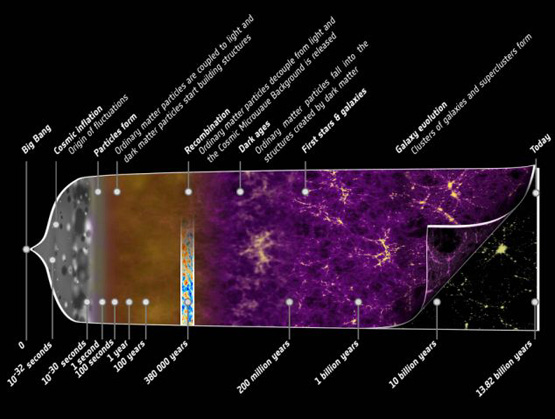 宇宙大爆炸后瞬间是怎样 普朗克天文图片给你答案