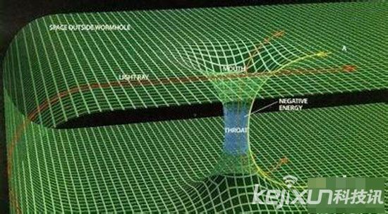 宇宙中最为诡异的六大理论 黑洞和白洞是什么关系?