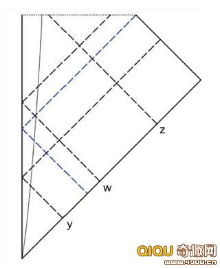 为什么宇宙中只能看到黑洞 却没发现白洞?