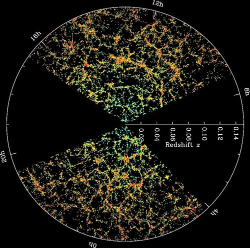 最新宇宙3D地图 迄今最大的宇宙图像