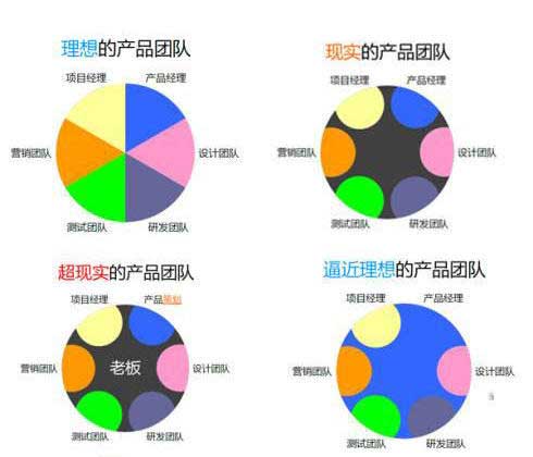 产品经理,该如何做好自己这款产品? 好文分享 第8张 产品经理,该如何做好自己这款产品? 好文分享 第8张
