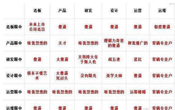 产品经理,该如何做好自己这款产品? 好文分享 第7张 产品经理,该如何做好自己这款产品? 好文分享 第7张