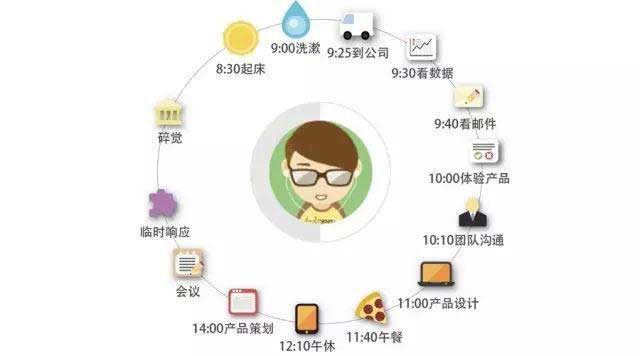 产品经理,该如何做好自己这款产品? 好文分享 第5张 产品经理,该如何做好自己这款产品? 好文分享 第5张